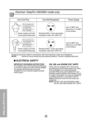 Page 14Do not under any 
circumstances cut 
or remove the 
grounding prong 
from the plug.
Line Cord Plug Use Wall Receptacle Power Supply
Line Cord Plug Use Wall Receptacle Power Supply
Power supply cord with
3-prong grounding plug
Do not under any 
circumstances cut 
or remove the 
grounding prong 
from the plug.
Power supply cord with
3-prong grounding plug
Standard 125V, 3-wire grounding
receptacle rated 15A, 125V AC Standard 250V, 3-wire grounding
receptacle rated 15A, 250V AC
Use 15 AMP. time
delay fuse...