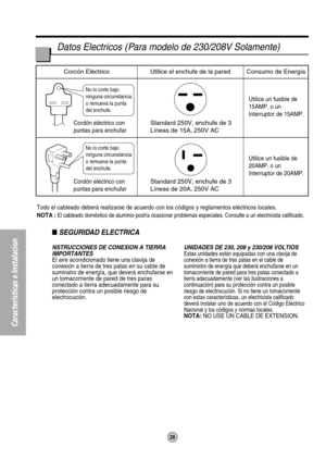 Page 28No lo corte bajo 
ninguna circunstancia 
o remueva la punta 
del enchufe.
No lo corte bajo 
ninguna circunstancia 
o remueva la punta 
del enchufe.
No lo corte bajo 
ninguna circunstancia 
o remueva la punta 
del enchufe.
Cordón eléctrico con
puntas para enchufarUtilice un fusible de
15AMP. o un
Interruptor de 15AMP. Utilice un fusible de
15AMP. o un
Interruptor de 15AMP.
Utilice un fusible de
20AMP. o un
Interruptor de 20AMP.
Corcón Eléctrico Utilice el enchufe de la pared Consumo de Energía
Corcón...