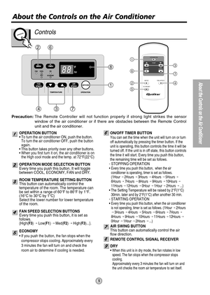 Page 55
About the Controls on the Air Conditioner
62
1
8
347
OPERATION
TEMP
TIMERAIR
SWING
MODE
ECONOMYFAN SPEED1
6
24
5
3
7
About the Controls on the Air Conditioner
Controls
OPERATION BUTTON• To turn the air conditioner ON, push the button.
To turn the air conditioner OFF, push the button
again.
• This button takes priority over any other buttons.
• When you first turn it on, the air conditioner is on
the High cool mode and the temp. at 72°F(22°C)
OPERATION MODE SELECTION BUTTON
Every time you push this...