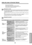 Page 29Before you call for service...
29
Antes de avisar al Servicio Técnico
Antes de avisar al Servicio Técnico
Tips para solucionar problemas
(Ahorre temopo y dinero) Cuando tenga algún problema
primero consulte el cuadro que se encuentra abajo y tal vez no
necesite llamar para solicitar servicio técnico.
Operación normal
• Durar te dias lluviosos o cuando la humedad es alta usted puede escuchar un ruido metállco causa
do por agua recogida y arrojada contra el condensador. Esta caracteristica ayuda a remover...