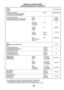 Page 3030
Model
Modèle
Modelo
COOLING CAPACITY Btu/h 23,500/23,000
CAPACITÉ DE REFROIDISSEMENT
CAPACIDAD DE ENFRIAMIENTO
ELECTRICAL RATING Phase Single
CARACTÉRISTIQUES  ÉLECTRIQUES Phase Simple
CLASIFICION DE LA ELECTRICIDAD Fase Monofasico
Frequency (Hz) 60
Fréquence
Frecuencia
Voltage (V) 230/208
Tension
Voltaja
Current (Amps) 11.2/12.0
Courant (A)
Corriente (Amps)
Input (W) 2,500/2,450
Consommation
Potencia
EER
RENDEMENT ÉNERGÉTIQUE 9.4/9.4
EER
MOISTURE REMOVAL (Pints/h)
SUPPRESSION DHUMIDITÉ(pinte/h) 7.5...