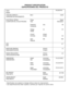 Page 23ModelHQ-2051RH
Modelo 
COOLING CAPACITY Btu/h 5,200 
CAPACIDAD DE ENFRIAMIENTO 
ELECTRICAL RATING Phase Single 
CLASIFICION DE LA ELECTRICIDAD Fase Monofasico
Frequency (Hz) 60
Frecuencia 
Voltage (V) 115 
Voltaja 
Current (Amps) 
Corriente (Amps) 4.8 
Input (W) 535 
Potencia
EER 9.7
EER 
MOISTURE REMOVAL (Pints/h) 1.4 
DESHUMIDIFICACION (Tinta/h) 
ROOM CIRCULATION (Cf/min) 4.0 
CIRCULACION DE AIRE (pie/min) 
DIMENSIONS Height cm(inches) 31.2(12 9/32) 
DIMENSIONES Alto cm(pulgadas)
Width cm(inches)...