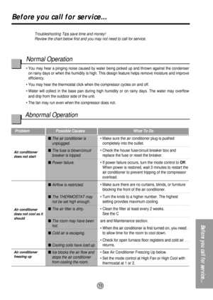 Page 1111
Before you call for service...
Before you call for service...
Troubleshooting Tips save time and money!
Review the chart below first and you may not need to call for service.
Problem Possible Causes What To Do
 The air conditioner is
unplugged.
 The fuse is blown/circuit
breaker is tripped.
 Power failure.
 Airflow is restricted.
 The THERMOSTAT may
not be set high enough.
 The air filter is dirty.
 The room may have been
hot.
 Cold air is escaping.
 Cooling coils have iced up.
 Ice blocks...