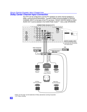 Page 1110
DOLBY CENTER CHANNEL INPUT CONNECTION
Dolby Center Channel Input Connection
Your PTV can be configured to use the PTV speakers as center channel speakers in 
Dolby* surround sound transmission.  Connect a Dolby surround amplifier to CENTER 
CHANNEL INPUT on the back of the PTV as shown.  DOLBY CENTER MODE & FIXED 
AUDIO OUT must be selected in the AUDIO Roller Guide
™** menu under SPEAKERS. 
COMPONENT VI DEO I NPUT
PRPBY
VI DEO RLAUDI O
RL
TO AUDI O AMP
ANT 2
SPLI T
OUT
ANT 1
CENTER CHANNEL I NPUT
12...