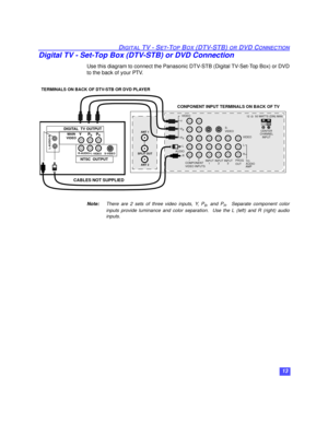 Page 1413
DIGITAL TV - SET-TOP BOX (DTV-STB) OR DVD CONNECTION
Digital TV - Set-Top Box (DTV-STB) or DVD Connection
Use this diagram to connect the Panasonic DTV-STB (Digital TV-Set-Top Box) or DVD
to the back of your PTV.
Note:There are 2 sets of three video inputs, Y, PB, and PR.  Separate component color
inputs provide luminance and color separation.  Use the L (left) and R (right) audio
inputs.
S-
VIDEO
VIDEO
AUDIO
L
R VIDEO
Y
P
B
PR
PROG 
OUTTO 
         AMPL
RINPUT 
1INPUT 
2INPUT 
3 COMPONENT ANT 1
ANT 2...