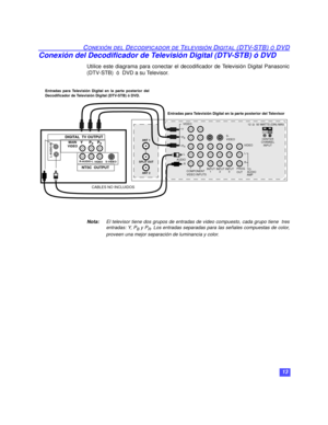 Page 4313
CONEXIÓN DEL DECODIFICADOR DE TELEVISIÓN DIGITAL (DTV-STB) Ó DVD
Conexión del Decodificador de Televisión Digital (DTV-STB) ó DVD
Utilice este diagrama para conectar el decodificador de Televisión Digital Panasonic
(DTV-STB)  ó  DVD a su Televisor.
Nota:El televisor tiene dos grupos de entradas de video compuesto, cada grupo tiene  tres
entradas: Y, P
B y PR. Los entradas separadas para las señales compuestas de color,
proveen una mejor separación de luminancia y color. 
Entradas para Televisión...