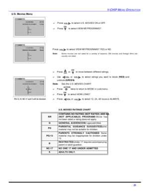 Page 23V-CHIP MENU OPERATION21  U.S. Movies Menu 
 
U.S. MOVIES RATINGS CHARTNR CONTAINS NO RATING (NOT RATED) AND NA
(NOT APPLICABLE) PROGRAMS. Movie has
not been rated or rating does not apply.GGENERAL AUDIENCES. All ages admitted.PGPARENTAL GUIDANCE SUGGESTED. Some
material may not be suitable for children.PG-13PARENTS STRONGLY CAUTIONED.  Some
material may be inappropriate for children under
13.RRESTRICTED. Under 17 requires accompanying
parent or adult guardian.NC-17NO ONE 17 AND UNDER ADMITTED.XADULTS...