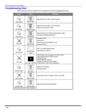 Page 2624 ?TROUBLESHOOTING CHARTTroubleshooting Chart
Before calling for service, determine the symptoms and follow suggested solutions.AUDIOVIDEOSolutionsNoisy Audio Snowy VideoAdjust Antenna Location and ConnectionNoisy AudioMultiple ImageAdjust Antenna Location and Connection
Check Antenna Lead-in WireNoisy AudioInterferenceMove television from Electrical Appliances, Lights,
Vehicles and Medical EquipmentNo Audio Normal VideoIncrease Volume
Check Mute
Check television SPEAKERS on/off
Change ChannelNoisy...