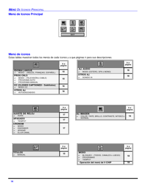 Page 4814 MENÚ DE ICONOS PRINCIPALMenú de íconos 
Estas tablas muestran todos los menús de cada íconos y a que páginas ir para sus descripciones.
    
  Ir a 
páginaIDIOMA/LANGUE
?MODO -  (INGLÉS, FRANÇAIS, ESPAÑOL)15PROG CNLS
?MODO - (TELEVISIÓN ó CABLE)
?PROGRAMA AUTO
?PROGRAMA MANUAL15CC (CLOSED CAPTIONED - Subtítulos)
?MODO CC16OTROS AJ.
?AUTOENCENDIDO 16 Ir a 
páginaAJUSTE DE RELOJ
?HORA17APAGADO
?TIEMPO?17CRONOM
?MODO
?ENCENDER
?APAGAR
?ELIJA CANAL17Ir a 
páginaTITULOS
?MANUAL 15Ir a 
página AJ. AUDIO...