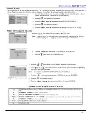 Page 55OPERACIÓN DEL MENÚ DE V-CHIP21 Peliculas de EEUU
Las características de este modelo de televisión y la  “Tecnología V-CHIP” permite usar clasificaciones al ver películas ó
vídeos. Esta innovación permite a los padres bloquear varios tipos de películas y vídeos a su discreción.   
 TABLA DE PELICULAS DE EEUU
 
TABLA DE CLASIFICACION DE PELICULAS DE EEUUNR PROGRAMA NO CLASIFICADO Y NA (NO APLICABLE). Película que no ha sido clasificada ó que la clasificación no
aplica.GAUDIENCIA GENERAL. Se admiten todas...