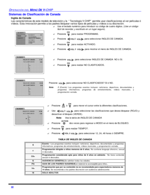 Page 5622 OPERACIÓN DEL MENÚ DE V-CHIP Sistemas de Clasificación de Canada
Inglés de Canada
Las características de este modelo de televisión y la  “Tecnología V-CHIP” permite usar clasificaciones al ver películas ó
vídeos. Esta innovación permite a los padres bloquear varios tipos de películas y vídeos a su discreción.   
 
      
.   
TABLA DE INGLES DE CANADAE Exento - Los programas exentos incluyen: noticieros, deportivos, documentales y programas
informativos; programas de entretenimiento, vídeos musicales,...