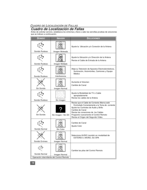 Page 3014
CUADRO DE LOCALIZACIÓN DE FALLAS
Cuadro de Localización de Fallas
Antes de solicitar servicio, establezca los síntomas y lleve a cabo las sencillas pruebas de soluciones
que se indican a continuación.
SONIDOIMAGENSOLUCIONES
 Sonido Ruidoso
Imagen MoteadaAjuste la  Ubicación y/o Conexión de la Antena
 Sonido Ruidoso Imagen MúltipleAjuste la Ubicación y/o Dirección de la Antena
Revise el Cable de Entrada de la Antena
Sonido RuidosoInterferenciaAleje su Televisión de Aparatos Electrodomésticos,...