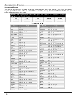 Page 1412
REMOTECONTROLOPERATION
Component Codes
The Universal Remote Control is capable of operating many component brands after entering a code. Some components
may not operate because the codes are not available due to limited memory. The Universal Remote Control does not
control all features found in each model.
Write the code numbers from tables in this space. This will serve as a reference if you need
to program your Remote Control.
VCRDVDDBSCABLEOTHERS
Codes For VCR
BrandCode
Admiral135
Aiwa127, 132...