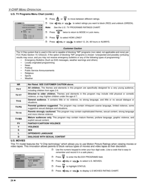 Page 2624
V-CHIP MENUOPERATION
U.S. TV Programs Menu Chart (contd.)
U.S. MOVIES
This TV model features the “V-Chip technology” which allows you to use Motion Picture Ratings when viewing movies or
video tapes. This innovation allows parents to block various types of movies and video tapes at their discretion.
Customer Caution
The V-Chip system that is used in this set is capable of blocking “NR” programs (non rated, not applicable and none) per
FCC Rules Section 15.120(e)(2). If the option of blocking “NR”...