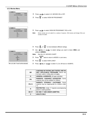 Page 27V-CHIP MENUOPERATION
25
U.S. Movies Menu
NRCONTAINS NO RATING (NOT RATED) AND NA
(NOT APPLICABLE) PROGRAMS. Movie has
not been rated or rating does not apply.
G GENERAL AUDIENCES.All ages admitted.
PGPARENTAL GUIDANCE SUGGESTED.Some
material may not be suitable for children.
PG-13PARENTS STRONGLY CAUTIONED.Some
material may be inappropriate for children under
13.
RRESTRICTED.Under 17 requires accompanying
parent or adult guardian.
NC-17 NO ONE 17 AND UNDER ADMITTED.
X ADULTS ONLY.
Press to select U.S....