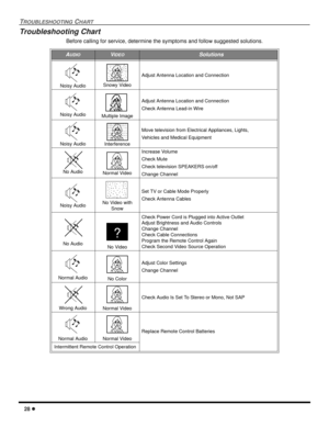 Page 3028
TROUBLESHOOTINGCHART
Troubleshooting Chart
Before calling for service, determine the symptoms and follow suggested solutions.
AUDIOVIDEOSolutions
Noisy AudioSnowy Video
Adjust Antenna Location and Connection
Noisy AudioMultiple Image
Adjust Antenna Location and Connection
Check Antenna Lead-in Wire
Noisy AudioInterference
Move television from Electrical Appliances, Lights,
Vehicles and Medical Equipment
No AudioNormal Video
Increase Volume
Check Mute
Check television SPEAKERS on/off
Change Channel...