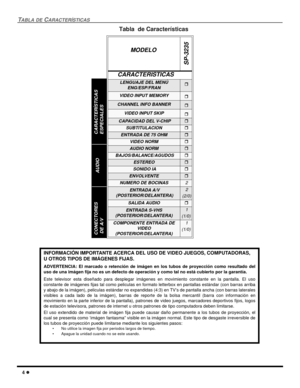 Page 424
TABLA DECARACTERÍSTICAS
Tabla de Características
MODELO
SP-3235
CARACTERISTICAS
LENGUAJE DEL MENÚ
ENG/ESP/FRAN
VIDEO INPUT MEMORY
CHANNEL INFO BANNER
VIDEO INPUT SKIP
CAPACIDAD DEL V-CHIP
SUBTITULACION
ENTRADA DE 75 OHM
VIDEO NORM
AUDIO NORM
BAJOS/BALANCE/AGUDOS
ESTEREO
SONIDO IA
ENVOLVENTE
NUMERO DE BOCINAS2
ENTRADA A/V
(POSTERIOR/DELANTERA)2
(2/0)
SALIDA AUDIO
ENTRADA S-VHS
(POSTERIOR/DELANTERA)1
(1/0)
COMPONENTE ENTRADA DE
VIDEO
(POSTERIOR/DELANTERA)1
(1/0)
INFORMACIÓN IMPORTANTE...