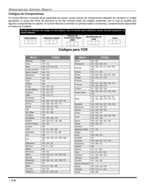 Page 5012
OPERACIÓN DELCONTROLREMOTO
Códigos de Componentes
El Control Remoto Universal tiene capacidad de operar varias marcas de componentes después de introducir el código
apropiado. A causa del límite de memoria no se han incluido todos los códigos existentes, por lo cual es posible que
algunos componentes no operen. El Control Remoto Universal no controla todas la funciones y características disponibles
en todos los modelos.
Escriba los números del código en este espacio. Esto le servirá como referencia...