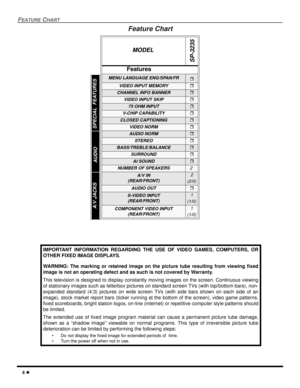 Page 64
FEATURECHART
Feature Chart
MODEL
SP-3235
Features
MENU LANGUAGE ENG/SPAN/FR
VIDEO INPUT MEMORY
CHANNEL INFO BANNER
VIDEO INPUT SKIP
75 OHM INPUT
V-CHIP CAPABILITY
CLOSED CAPTIONING
VIDEO NORM
AUDIO NORM
STEREO
BASS/TREBLE/BALANCE
SURROUND
AI SOUND
NUMBER OF SPEAKERS2
A/V IN
(REAR/FRONT)2
(2/0)
AUDIO OUT
S-VIDEO INPUT
(REAR/FRONT)1
(1/0)
COMPONENT VIDEO INPUT
(REAR/FRONT)1
(1/0)
IMPORTANT INFORMATION REGARDING THE USE OF VIDEO GAMES, COMPUTERS, OR
OTHER FIXED IMAGE DISPLAYS.
WARNING: The...