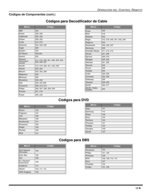 Page 51OPERACIÓN DELCONTROLREMOTO
13
Códigos de Componentes (cont.)
MarcaCódigo
ABC224
Archer225, 232
Cableview205, 232
Citizen205, 222
Curtis212, 213
Diamond224, 225, 232
Eagle229
Eastern234
GC Brand205,232
Gemini222
General
Instrument/
Jerrold211, 219, 220, 221, 222, 223, 224,
225, 226, 227
Hamlin212, 218, 240, 241, 242, 245
Hitachi203, 224
Macom203, 204, 205
Magnavox233
Memorex230
Movietime205, 232
Oak202, 237,239
Panasonic209, 210, 214
Philips206, 207, 228, 229, 230
Pioneer201, 216
Pulsar205, 232...