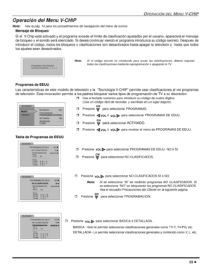 Page 61OPERACIÓN DELMENUV-CHIP
23
Operación del Menu V-CHIP
Nota:Vea la pág. 14 para los procedimientos de navegación del menú de iconos.
Mensaje de Bloqueo
Si el V-Chip está activado y el programa excede el límite de clasificación ajustados por el usuario, aparecerá el mensaje
de bloqueo y el sonido será silenciado. Si desea continuar viendo el programa introduzca su código secreto. Después de
introducir el código, todos los bloqueos y clasificaciones son desactivados hasta apagar la televisión o hasta que...