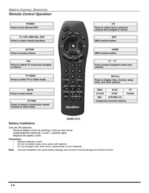 Page 108
REMOTECONTROLOPERATION
Remote Control Operation
Battery Installation
Use two AA batteries:
Remove battery cover by pushing in and up near arrow.
Install batteries matching (+) and (-) polarity signs.
Replace the battery cover.
Precautions
• Replace batteries in pairs.
• Do not mix battery types (zinc carbon with alkaline).
• Do not recharge, heat, short-circuit, disassemble, or burn batteries.
Note:Incorrect installation can cause battery leakage and corrosion that will damage the Remote Control....