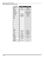 Page 1210
REMOTECONTROLOPERATION
Mode Operational Key Chart (contd.)
KEY NAMEVCR MODEDVDDVD MODEE
POWERPOWERPOWER
MUTETV MUTETV MUTE
TV/VIDEOTV INPUT SWITCHTV INPUT SWITCH
ACTION--
CHAN UP-NEXT CHAPTER
CHAN DOWN-PREVIOUS CHAPTER
VOL RIGHTTV VOLUME +TV VOLUME +
VOL LEFTTV VOLUME -TV VOLUME -
RECALLONSCREEN VCR
DISPLAYDVD DISPLAY
EXIT--
GUIDE--
1--
2--
3--
4--
5--
6--
7--
8--
9--
0--
R-TUNE--
>
PAUSEVCR PAUSEDVD PAUSE
STOPVCR STOPDVD STOP
RECORDVCR RECORD-
TV/VCRTV/VCR SWITCHDVD OPEN/CLOSE
VCR/DBS
CHANVCR...