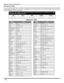 Page 1412
REMOTECONTROLOPERATION
Component Codes
The Universal Remote Control is capable of operating many component brands after entering a code. Some components
may not operate because the codes are not available due to limited memory. The Universal Remote Control does not
control all features found in each model.
Write the code numbers from tables in this space. This will serve as a reference if you need
to program your Remote Control.
VCRDVDDBSCABLEOTHERS
Codes For VCR
BrandCode
Admiral135
Aiwa127, 132...