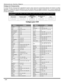 Page 5012
OPERACIÓN DELCONTROLREMOTO
Códigos de Componentes
El Control Remoto Universal tiene capacidad de operar varias marcas de componentes después de introducir el código
apropiado. A causa del límite de memoria no se han incluido todos los códigos existentes, por lo cual es posible que
algunos componentes no operen. El Control Remoto Universal no controla todas la funciones y características disponibles
en todos los modelos.
Escriba los números del código en este espacio. Esto le servirá como referencia...