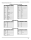 Page 51OPERACIÓN DELCONTROLREMOTO
13
Códigos de Componentes (cont.)
MarcaCódigo
ABC224
Archer225, 232
Cableview205, 232
Citizen205, 222
Curtis212, 213
Diamond224, 225, 232
Eagle229
Eastern234
GC Brand205,232
Gemini222
General
Instrument/
Jerrold211, 219, 220, 221, 222, 223, 224,
225, 226, 227
Hamlin212, 218, 240, 241, 242, 245
Hitachi203, 224
Macom203, 204, 205
Magnavox233
Memorex230
Movietime205, 232
Oak202, 237,239
Panasonic209, 210, 214
Philips206, 207, 228, 229, 230
Pioneer201, 216
Pulsar205, 232...