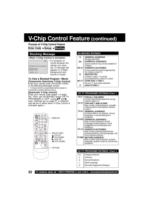 Page 3232For assistance, please call : 1-800-211-PANA(7262) or send e-mail to : consumerproducts@panasonic.comG
PG
PG-13
R
NC-17
XGENERAL AUDIENCE:
All ages admitted.
PARENTAL GUIDANCE:
Some material may not be suitable for
children.
PARENTS CAUTIONED:
Some material may be inappropriate
for children under 13.
RESTRICTED:
Children under 17 must be
accompanied by a parent or adult.
OVER AGE 17 ONLY:
No one 17 and under admitted.
ADULTS ONLY:
FV
V
S
L
DFantasy Violence
Violence
Sexual Situations
Adult Language...