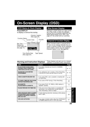 Page 33For Your Information
33
On-Screen Display (OSD)
Warning and Instruction DisplaysThese displays will alert you to a missed
operation or provide further instructions.
OSD
NO CH FOUND PLEASE CHECK
ANTENNA CABLE CONNECTION
THEN PUSH CH UP KEY AGAIN
PLEASE SET CLOCK BEFORE
PROGRAMMING
CHECK CASSETTE RECORD TAB
TO CANCEL TIMER REC HOLD DOWN
STOP KEY FOR APPROX 3 SEC
NO CASSETTE
PLEASE INSERT A CASSETTE
 PLEASE PREPARE FOR TIMER REC
VIDEO HEADS MAY NEED CLEANING
PLEASE INSERT HEAD CLEANING
CASSETTE OR REFER TO...