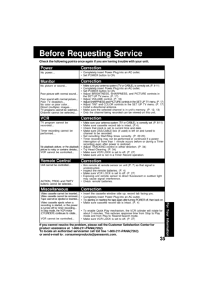 Page 35For Your Information
35
Before Requesting Service
Check the following points once again if you are having trouble with your unit.
If you cannot resolve the problem, please call the Customer Satisfaction Center for
product assistance at  1-800-211-PANA(7262)
To locate an authorized servicenter call toll free 1-800-211-PANA(7262)
or send e-mail to : consumerproducts@panasonic.com.
Power
No power…
Monitor
No picture or sound...
Poor picture with normal sound...
Poor sound with normal picture...
Poor TV...