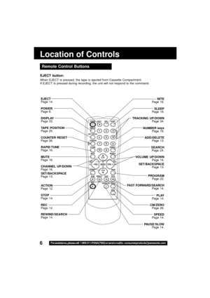 Page 66For assistance, please call : 1-800-211-PANA(7262) or send e-mail to : consumerproducts@panasonic.com
Location of Controls
Remote Control Buttons
EJECT button:
When EJECT is pressed, the tape is ejected from Cassette Compartment.
If EJECT is pressed during recording, the unit will not respond to the command.
ADD/DELETE
Page 13.
NITE
Page 16.
SLEEP
Page 19.
TRACKING UP/DOWN
Page 34.
NUMBER keys
Page 16.
SEARCH
Page 24.
VOLUME UP/DOWN
Page 16.
SET/BACKSPACE
Page 13.
PROGRAM
Page 22.
FAST FORWARD/SEARCH...