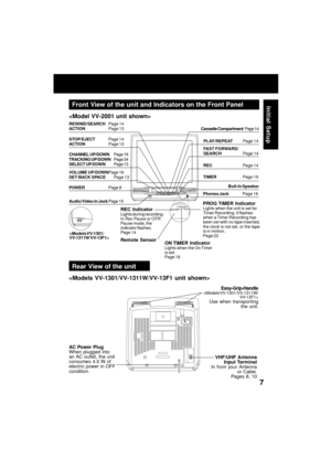 Page 77
Initial Setup
VHF/UHF
Front View of the unit and Indicators on the Front Panel
AC Power Plug
When plugged into
an AC outlet, the unit
consumes 4.0 W of
electric power in OFF
condition.VHF/UHF Antenna
Input Terminal
In from your Antenna
 or Cable.
Pages 8, 10
Rear View of the unit

Easy-Grip-Handle
Use when transporting
the unit.

RECRECON TIMERON TIMERPROG TIMERPROG TIMER
VIDEO INVIDEO INAUDIO INAUDIO...
