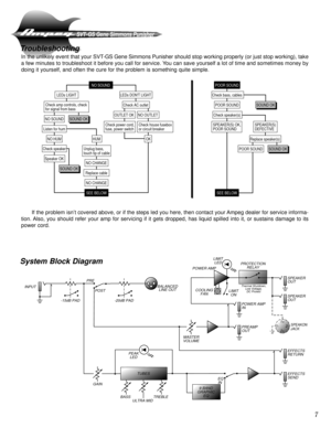Page 7SVT-GS Gene Simmons Punisher
7 Troubleshooting
In the unlikely event that your SVT-GSGene Simmons Punishershould stop working properly (or just stop working), take
a few minutes to troubleshoot it before you call for service. You can save yourself a lot of time and sometimes money by
doing it yourself, and often the cure for the problem is something quite simple. 
If the problem isn’t covered above, or if the steps led you here, then contact your Ampeg dealer for service informa-
tion. Also, you should...