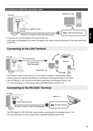 Page 19Connecting via HDMI-DVI conversion cable
. 0
If noise occurs, move the desktop PC away from this unit.
0 If the video is not displayed, try to reduce the length of the cable or lower the resolution of the video transmitting
equipment. Connecting to the LAN Terminal
. 0
The network is used to control this unit. It is not used for sending or receiving video signals.
0 Please contact your network administrator for information concerning the network connection.
0 Set “ECO Mode” to “Off” if LAN communication...