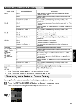 Page 37Gamma Settings for Different “Color Profile”
 7 8Color Profile
Selectable Settings DescriptionFilm 1
Film 1 Image is close to the characteristics of Eastman Kodak
Company movie films.
Film 2 Places more emphasis on the gradation compared to the
“Film 1” setting.
Custom 1 to Custom 3 Fine-tunes the gamma setting according to the user’s
preference.Film 2
Film 1 Places more emphasis on the contrast compared to the “Film
2” setting.
Film 2 Image is close to the characteristics of FUJIFILM Corporation
movie...