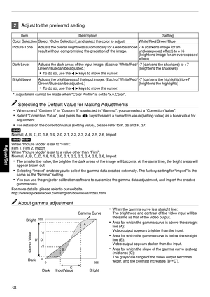 Page 382
Adjust to the preferred setting Item
Description Setting
Color Selection Select “Color Selection”, and select the color to adjust White/Red/Green/Blue
Picture Tone Adjusts the overall brightness automatically for a well-balanced result without compromising the gradation of the image. -16 (darkens image for an
underexposed effect) to +16
(brightens 
image for an overexposed
effect)
Dark Level Adjusts the dark areas of the input image. (Each of White/Red/ Green/Blue can be adjusted.)
0 To do so, use the...