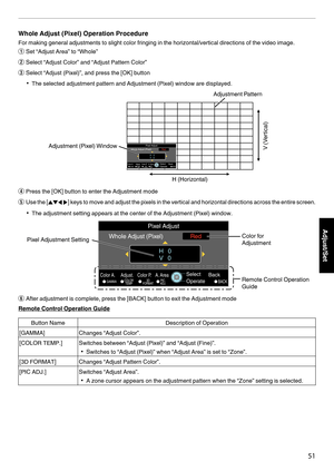 Page 51Whole Adjust (Pixel) Operation Procedure
For making general adjustments to slight color fringing in the horizontal/vertical directions of the video image.
A Set “Adjust Area” to “Whole”
B Select “Adjust Color” and “Adjust Pattern Color”
C Select “Adjust (Pixel)”, and press the [OK] button
0 The selected adjustment pattern and Adjustment (Pixel) window are displayed.
. D
Press the [OK] button to enter the Adjustment mode
E Use 
the [JKH  I] keys to move and adjust the pixels in the vertical and horizontal...