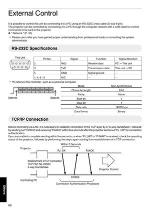 Page 66External Control
It is possible to control this unit by connecting it to a PC using an RS-232C cross cable (D-sub 9-pin).
The projector can be controlled by connecting it to a PC through the computer network with a LAN cable for control
commands to be sent to the projector.
Æ “ Network ” (P. 
55)
0 Please use it after you have gained proper understanding from professional books or consulting the system
administrator. RS-232C Specifications
Pin No.
SignalFunction Signal Direction
2 RxDReceive data PC...