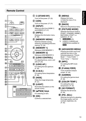 Page 13Remote Control
AB [STAND BY]
Turns off the power. (
P. 22)
B C [ON]
Turns on the power. (P. 21)
C [INPUT]
Select an input from [HDMI 1]
and [HDMI 2]. (P. 21)
D [INFO.]
Displays the information menu.
(P. 56)
E [MEMORY MENU]
Switches between saving,
retrieving, and editing of the lens
memory. (P. 24)
F [MEMORY 1]
Retrieves LENS MEMORY 1.
G [MEMORY 2]
Retrieves LENS MEMORY 2.
H [LENS CONTROL]
For adjusting focus, zoom, and
shift. (P. 23)
I [LENS AP.]
For setting the lens aperture.
(P. 40)
J [C.M.D.]
For...