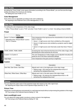 Page 44Color Profile
By setting the “Color Profile” (color space information) according to the “Picture Mode”, you can fine-tune the image
quality according to the movie you are viewing. Æ “Setting the Color Profile” (P. 
31)
Color Management
Each of the colors is adjustable according to the user’s preference. Æ “Adjusting to the Preferred Color (Color Management)” (P. 
 33)Color Temp.
For setting the color temperature of the video image. 0 When “Picture Mode” is set to “THX” and when “Color Profile” is set to...