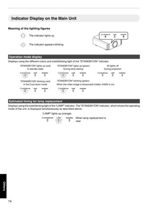 Page 74Indicator Display on the Main Unit
Meaning of the lighting figures
.Operation mode display
Displays using the different colors and solid/blinking light of the “STANDBY/ON” indicator.
.Estimated timing for lamp replacement
Displays using the solid/blinking light of the “LAMP” indicator. The “STANDBY/ON” indicator, which shows the operating
mode of the unit, is displayed simultaneously as described above.
.74OthersThe indicator appears blinking. The indicator lights up.
LAMP WARNINGSTANDBY/ON...