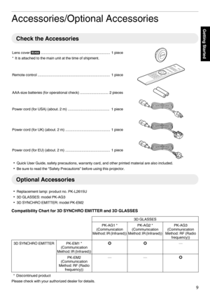 Page 9Accessories/Optional Accessories
Check the Accessories
Lens cover 9 ....................................................................  1 piece
* It is attached to the main unit at the time of shipment. .Remote control .......................................................................
 1 piece
.AAA-size batteries (for operational check) ............................ 2 pieces
.Power cord (for USA) (about. 2 m) .........................................  1 piece
.Power cord (for UK) (about. 2 m)...