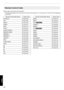 Page 68Remote Control Code
Binary code is sent during communication. 0 The  following applies to the case when the remote control code is “A”. In the case of “B”, add “36” to the beginning
of the code. Remote Control Button Name Binary Code
STAND BY 37 33 30 36
ON 37 33 30 35
HDMI 1 37 33 37 30
HDMI 2 37 33 37 31
INFO. 37 33 37 34
C.M.D. 37 33 38 41
LENS CONTROL 37 33 33 30
MEMORY MENU 37 33 44 34
MEMORY 1 37 33 44 38
MEMORY 2 37 33 44 39
LENS AP. 37 33 32 30
MPC 37 33 46 30
P.ANALYZER 37 33 35 43
HIDE 37 33 31...