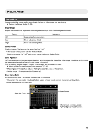 Page 43Picture Adjust
Picture Mode
You can adjust the image quality according to the type of video image you are viewing. Æ “Setting the Picture Mode” (P. 30)
Clear Black
Adjusts the difference in brightness in an image electrically to produce an image with contrast. Setting
Description
Off Does not perform correction.
Low Mode with a mild effect.
High Mode with a strong effect.Lamp Power
The brightness of the lamp can be set to “Low” or “High”. 0 The factory setting varies with the “Picture Mode”.
0 Continuous...