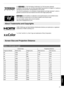 Page 71For 
4 5, a “THX 3D Display Certification” by THX has been obtained.
In addition to 2D movies, you can also enjoy faithful reproduction of images in a “quality as
intended by the filmmaker” during playback of 3D movies.
The THX 3D certification is “an indication of high definition and high resolution”, which is
granted to products that have cleared more than 400 image quality tests.
 
4 5 are isf-certified, so calibration can be performed by an isf-certified trainer.
After calibration is performed, an...