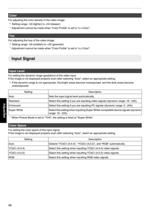 Page 46Color
For adjusting the color density of the video image. 0 Setting range: -50 (lighter) to +50 (deeper)
* Adjustment cannot be made when “Color Profile” is set to “x.v.Color”. Tint
For adjusting the hue of the video image. 0 Setting range: -50 (reddish) to +50 (greenish)
* Adjustment cannot be made when “Color Profile” is set to “x.v.Color”. Input Signal
Input Level
For setting the dynamic range (gradation) of the video input.
If the image is not displayed properly even after selecting “Auto”, select an...