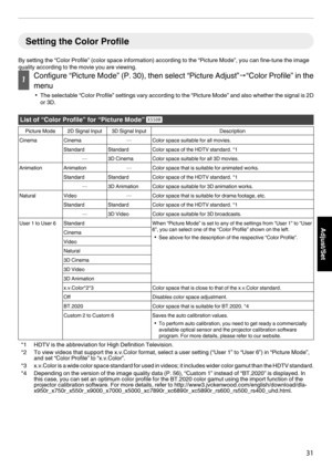 Page 31Setting the Color Profile
By setting the “Color Profile” (color space information) according to the “Picture Mode”, you can fine-tune the image
quality according to the movie you are viewing. 1
Configure “Picture Mode” (P. 30), then select “Picture Adjust”"“Color Profile” in the
menu
0 The selectable  “Color Profile” settings vary according to the “Picture Mode” and also whether the signal is 2D
or 3D. List of “Color Profile” for “Picture Mode”
 6Picture Mode 2D Signal Input 3D Signal Input...